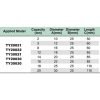 Presavimo adapterių rinkinys hidrauliniui presui - Sodrinta.lt
