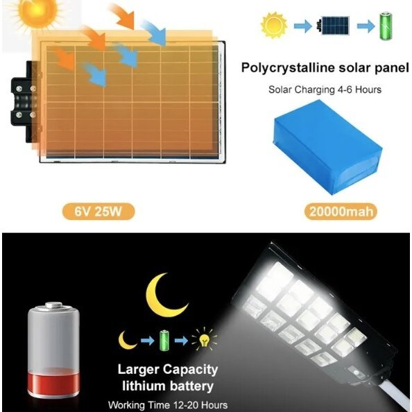 Gatvės šviestuvas su saulės baterija 320W - Sodrinta.lt