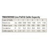 Elektrinė gervė 12V 2500LBS/1134KG (metalinis lynas) - Sodrinta.lt