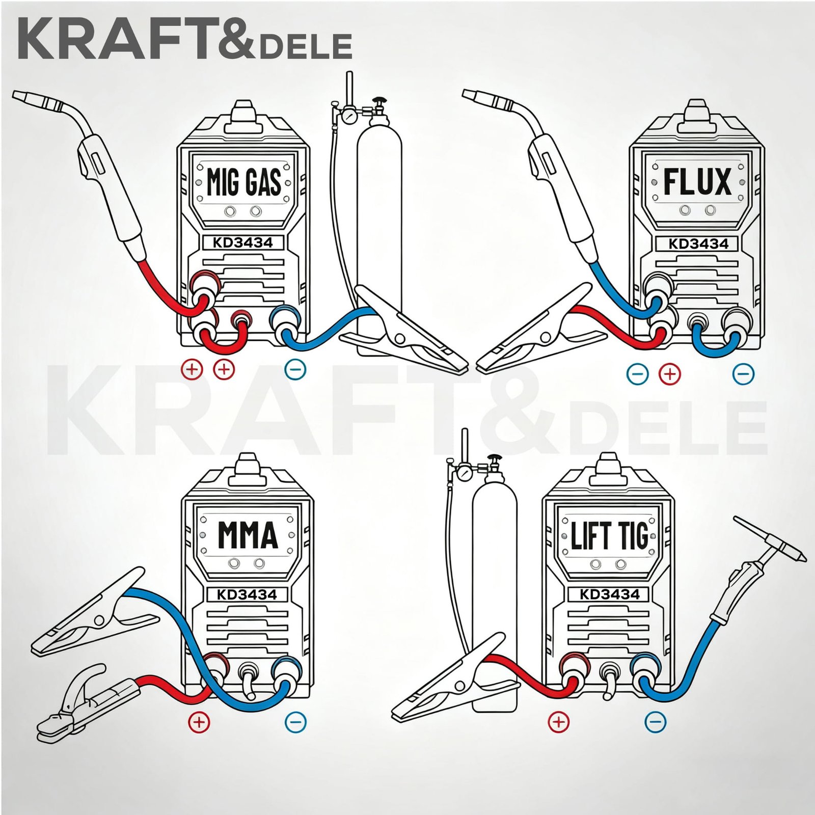 INVERTERINIS SUVIRINIMO APARATAS MIG Flux MMA TigLift SYNERGIA KD3434 - Sodrinta.lt